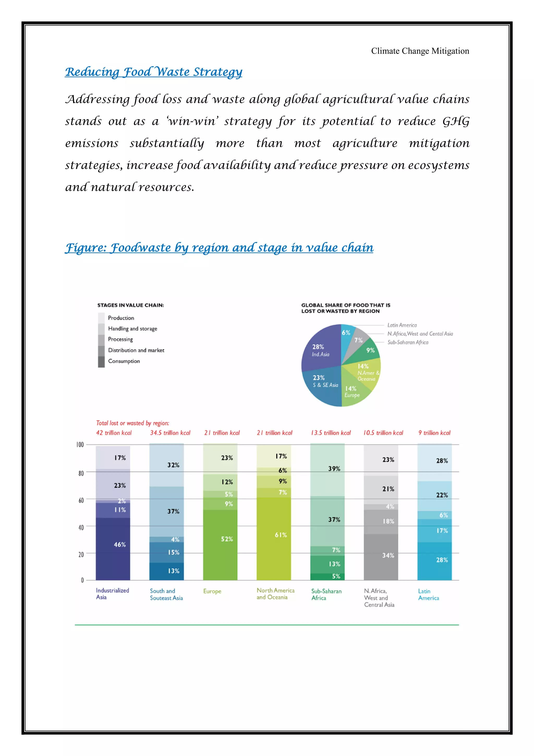 Climate Change Mitigation
Reducing Food Waste Strategy
Addressing food loss and waste along global agricultural value chains
stands out as a ‘win-win’ strategy for its potential to reduce GHG
emissions substantially more than most agriculture mitigation
strategies, increase food availability and reduce pressure on ecosystems
and natural resources.
Figure: Foodwaste by region and stage in value chain
 