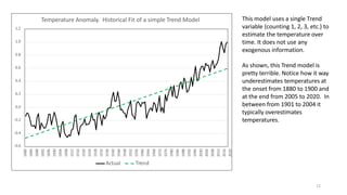 -0.4
-0.6
-0.2
0.0
0.2
0.4
0.6
0.8
1.0
1.2
1880
1884
1888
1892
1896
1900
1904
1908
1912
1916
1920
1924
1928
1932
1936
1940
1944
1948
1952
1956
1960
1964
1968
1972
1976
1980
1984
1988
1992
1996
2000
2004
2008
2012
2016
2020
Temperature Anomaly. Historical Fit of a simple Trend Model
Actual Trend
This model uses a single Trend
variable (counting 1, 2, 3, etc.) to
estimate the temperature over
time. It does not use any
exogenous information.
12
As shown, this Trend model is
pretty terrible. Notice how it way
underestimates temperatures at
the onset from 1880 to 1900 and
at the end from 2005 to 2020. In
between from 1901 to 2004 it
typically overestimates
temperatures.
 