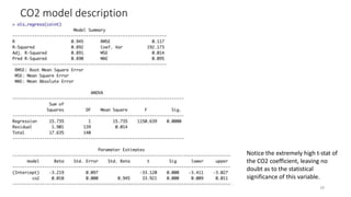 CO2 model description
Notice the extremely high t-stat of
the CO2 coefficient, leaving no
doubt as to the statistical
significance of this variable.
18
 