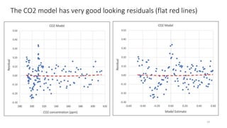 The CO2 model has very good looking residuals (flat red lines)
19
 