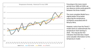 0.0
0.2
0.4
0.6
0.8
1.0
1.2
Temperature Anomaly. Historical Fit since 1990
Actual CO2 model Model Trend 2
Focusing on the more recent
period since 1990 util 2020, we
can observe similar pretty good fit
between the three models.
24
The more complete Model has a
slightly better fit by better
capturing the temperature
oscillations associated with El
Nino/La Nina.
However, notice how the Trend 2
model starts to underestimate the
temperature level starting in
2014. This may be the first
indication that CO2 does impart
some valuable information to this
temperature model.
 