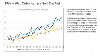 1982 – 2020 Out-of-sample Hold Out Test
0.0
0.2
0.4
0.6
0.8
1.0
1.2
1981
1982
1983
1984
1985
1986
1987
1988
1989
1990
1991
1992
1993
1994
1995
1996
1997
1998
1999
2000
2001
2002
2003
2004
2005
2006
2007
2008
2009
2010
2011
2012
2013
2014
2015
2016
2017
2018
2019
2020
Temperature Anomaly. Hold Out 1982 - 2020
Actual CO2 Model Model Trend 2
This is an unusually long Hold Out test
where we removed the most 39 recent
years of the data (1982 – 2020).
29
Just by knowing the CO2 concentration
level, we would have come up with an
excellent begin-to-end point estimation
of the overall temperature increase over
this 39 year period (CO2 Model). And,
that estimation is far superior than the
estimation from the other two models.
 