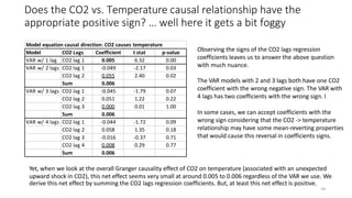 Does the CO2 vs. Temperature causal relationship have the
appropriate positive sign? … well here it gets a bit foggy
Yet, when we look at the overall Granger causality effect of CO2 on temperature (associated with an unexpected
upward shock in CO2), this net effect seems very small at around 0.005 to 0.006 regardless of the VAR we use. We
derive this net effect by summing the CO2 lags regression coefficients. But, at least this net effect is positive.
44
Model equation causal direction: CO2 causes temperature
Model CO2 Lags Coefficient t stat p-value
VAR w/ 1 lag CO2 lag 1 0.005 6.32 0.00
VAR w/ 2 lags CO2 lag 1 -0.049 -2.17 0.03
CO2 lag 2 0.055 2.40 0.02
Sum 0.006
VAR w/ 3 lags CO2 lag 1 -0.045 -1.79 0.07
CO2 lag 2 0.051 1.22 0.22
CO2 lag 3 0.000 0.01 1.00
Sum 0.006
VAR w/ 4 lags CO2 lag 1 -0.044 -1.72 0.09
CO2 lag 2 0.058 1.35 0.18
CO2 lag 3 -0.016 -0.37 0.71
CO2 lag 4 0.008 0.29 0.77
Sum 0.006
Observing the signs of the CO2 lags regression
coefficients leaves us to answer the above question
with much nuance.
The VAR models with 2 and 3 lags both have one CO2
coefficient with the wrong negative sign. The VAR with
4 lags has two coefficients with the wrong sign. I
In some cases, we can accept coefficients with the
wrong sign considering that the CO2 -> temperature
relationship may have some mean-reverting properties
that would cause this reversal in coefficients signs.
 
