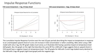 Impulse Response Functions
45
The cumulative Impulse Response Function over the next 10 year periods describing the impact on temperature in response
to an unanticipated upward shock of a one unit increase in CO2 concentration is rather unsettling. Well, when using a VAR
model with only 1 lag, the IRF graph makes much sense; as it illustrates CO2 having a positive impact on temperature level
(left graph). But, the graph on the right that describes the same IRF for a VAR with 2 lags suggests that an upward shock in
CO2 would have a negative impact on temperature level. The IRF graphs for VAR with 3 and 4 lags looked nearly identical to
the VAR with 2 lags IRF graph (right hand graph) with the negative sign.
 
