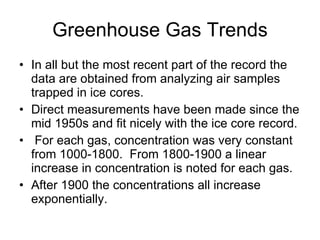 Greenhouse Gas Trends In all but the most recent part of the record the data are obtained from analyzing air samples trapped in ice cores.  Direct measurements have been made since the mid 1950s and fit nicely with the ice core record.  For each gas, concentration was very constant from 1000-1800.  From 1800-1900 a linear increase in concentration is noted for each gas.  After 1900 the concentrations all increase exponentially. 
