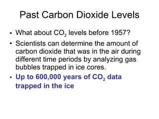 Past Carbon Dioxide Levels What about CO 2  levels before 1957?  Scientists can determine the amount of carbon dioxide that was in the air during different time periods by analyzing gas bubbles trapped in ice cores.  Up to 600,000 years of CO 2  data trapped in the ice 