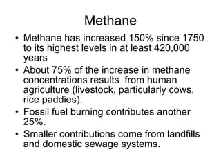 Methane Methane has increased 150% since 1750 to its highest levels in at least 420,000 years About 75% of the increase in methane concentrations results  from human agriculture (livestock, particularly cows, rice paddies).  Fossil fuel burning contributes another 25%.  Smaller contributions come from landfills and domestic sewage systems. 
