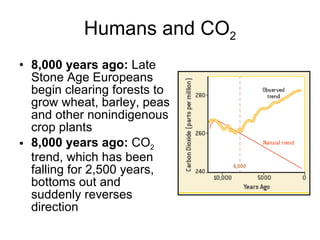Humans and CO 2 8,000 years ago:  Late Stone Age Europeans begin clearing forests to grow wheat, barley, peas and other nonindigenous crop plants 8,000 years ago:  CO 2  trend, which has been falling for 2,500 years, bottoms out and suddenly reverses direction 