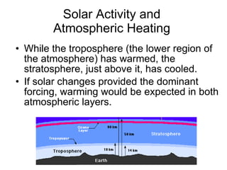 Solar Activity and  Atmospheric Heating  While the troposphere (the lower region of the atmosphere) has warmed, the stratosphere, just above it, has cooled.  If solar changes provided the dominant forcing, warming would be expected in both atmospheric layers.  