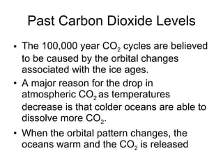 Past Carbon Dioxide Levels The 100,000 year CO 2  cycles are believed to be caused by the orbital changes associated with the ice ages. A major reason for the drop in atmospheric CO 2  as temperatures decrease is that colder oceans are able to dissolve more CO 2 .  When the orbital pattern changes, the oceans warm and the CO 2  is released 