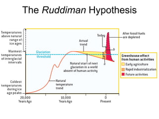 The  Ruddiman  Hypothesis 