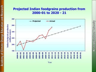 Climate Resilient Horticultural Crops of Future | PDF