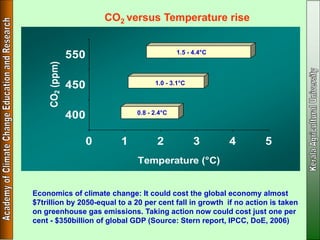 Climate Resilient Horticultural Crops of Future | PDF