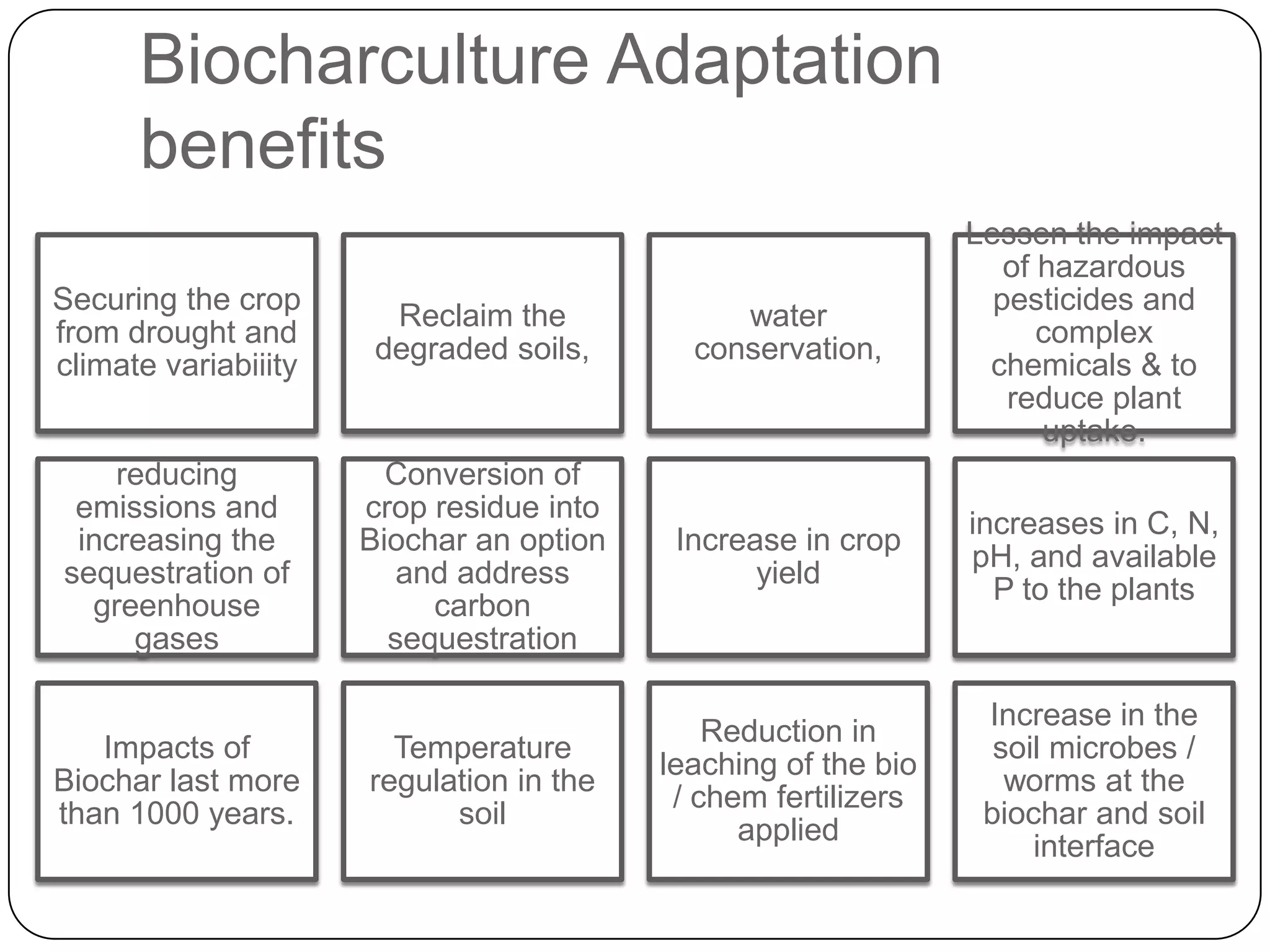 Biocharculture Adaptation benefits