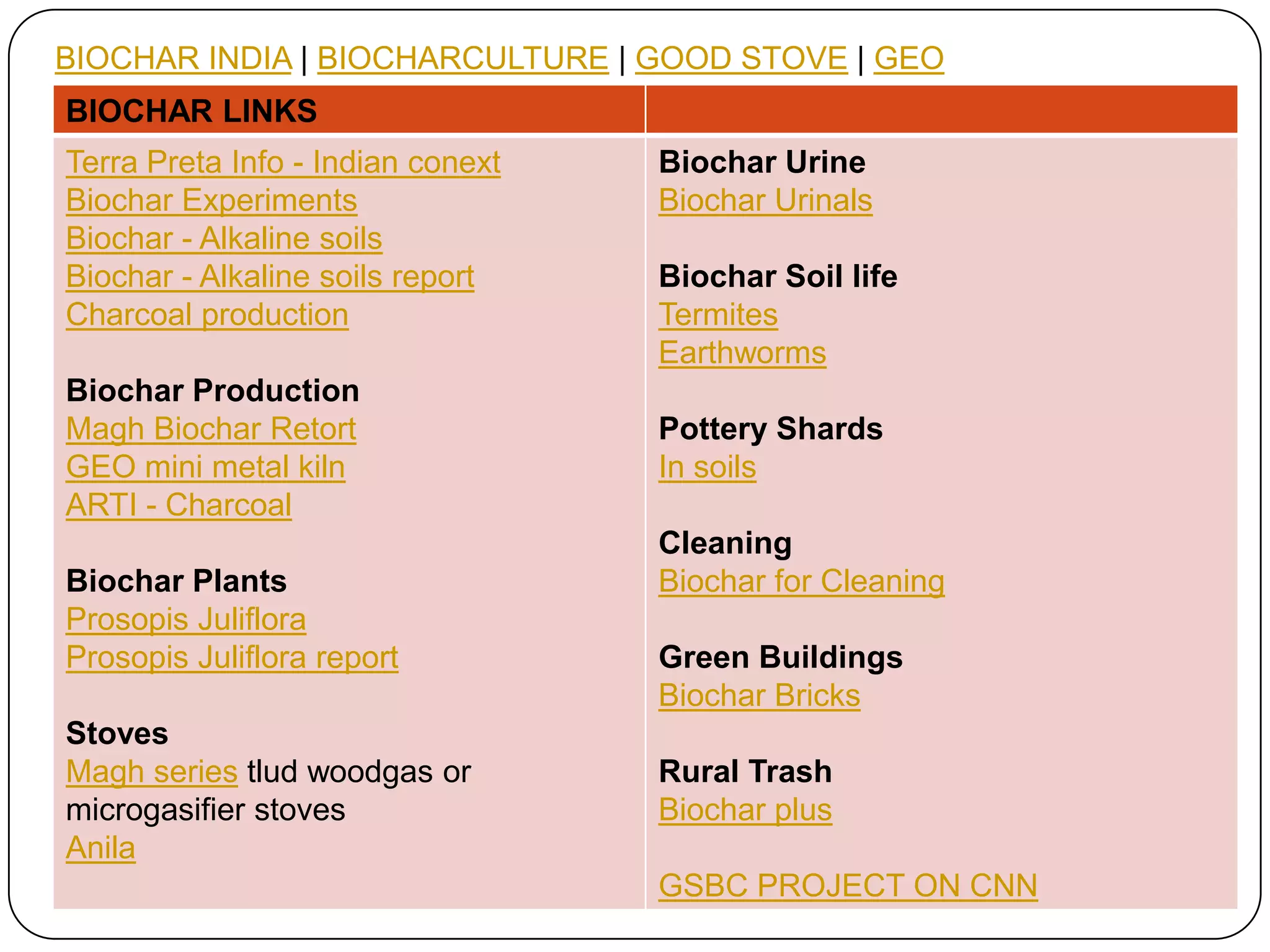 BIOCHAR INDIA | BIOCHARCULTURE | GOOD STOVE | GEO