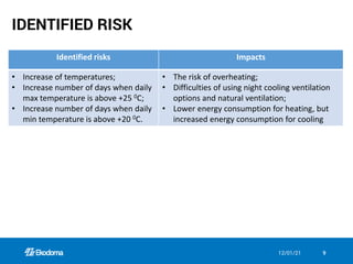 12/01/21 9
IDENTIFIED RISK
Identified risks Impacts
• Increase of temperatures;
• Increase number of days when daily
max t...