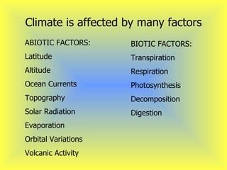 Climate is affected by many factors ABIOTIC FACTORS: Latitude Altitude Ocean Currents Topography Solar Radiation Evaporati...