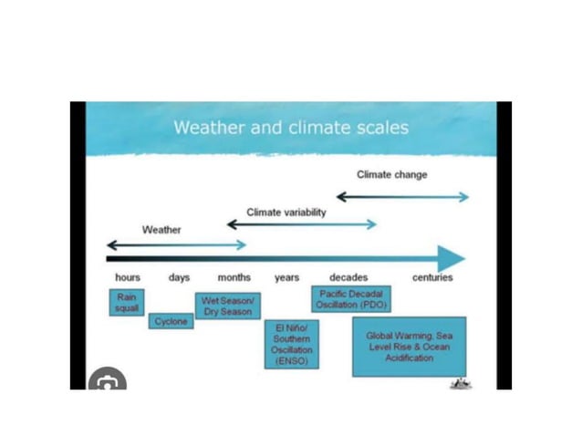 Climate Change and its relation to NCD PPT.pptx | Diseases and ...