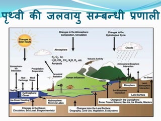 Good And helpful Climate Change PPT Hindi.pdf