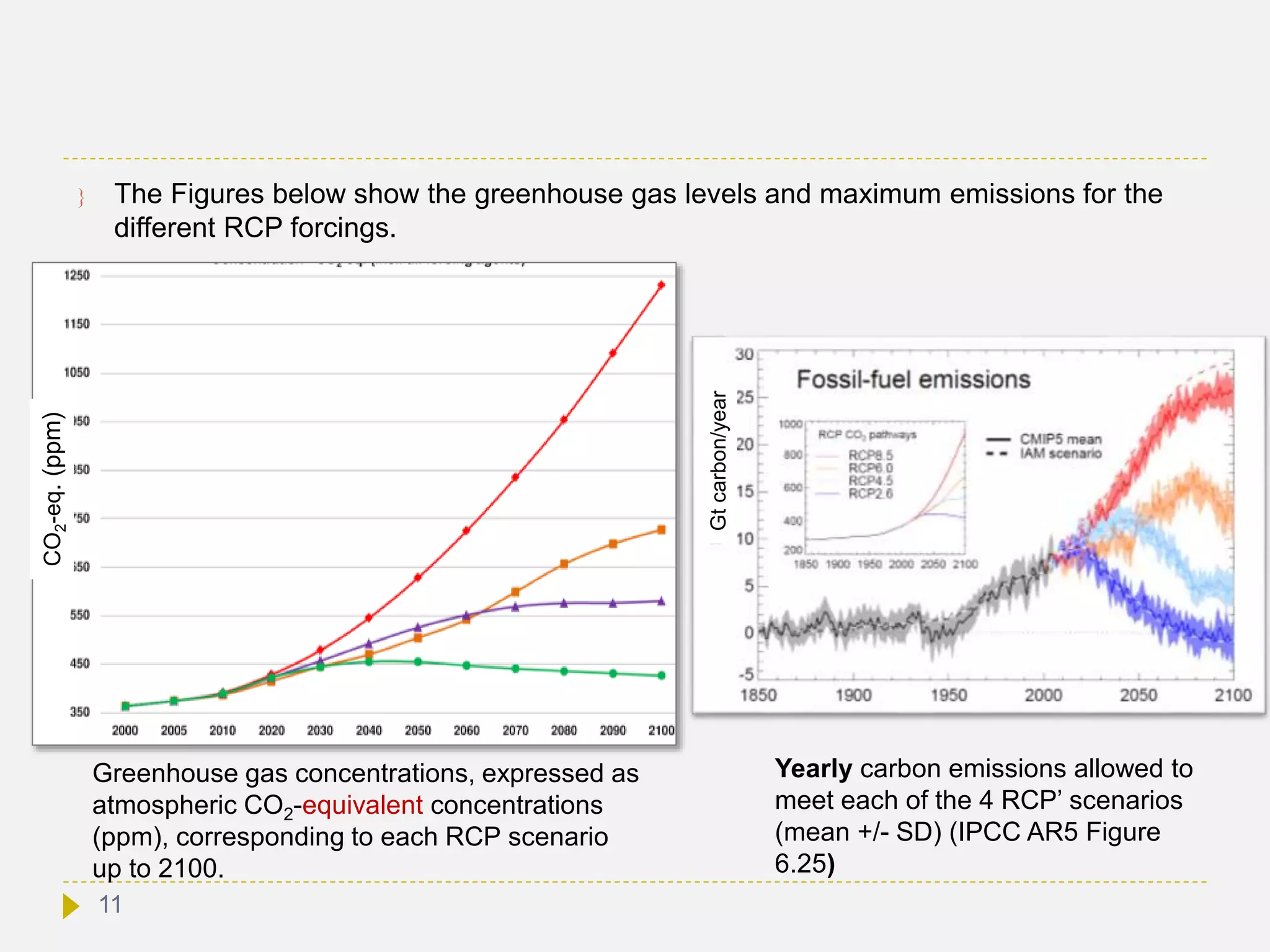  The Figures below show the greenhouse gas levels and maximum emissions for the
different RCP forcings.
Yearly carbon emissions allowed to
meet each of the 4 RCP’ scenarios
(mean +/- SD) (IPCC AR5 Figure
6.25)
Gtcarbon/year
RCP 2.6
RCP 6.0
RCP 4.5
RCP 8.5
Greenhouse gas concentrations, expressed as
atmospheric CO2-equivalent concentrations
(ppm), corresponding to each RCP scenario
up to 2100.
CO2-eq.(ppm)
11
 