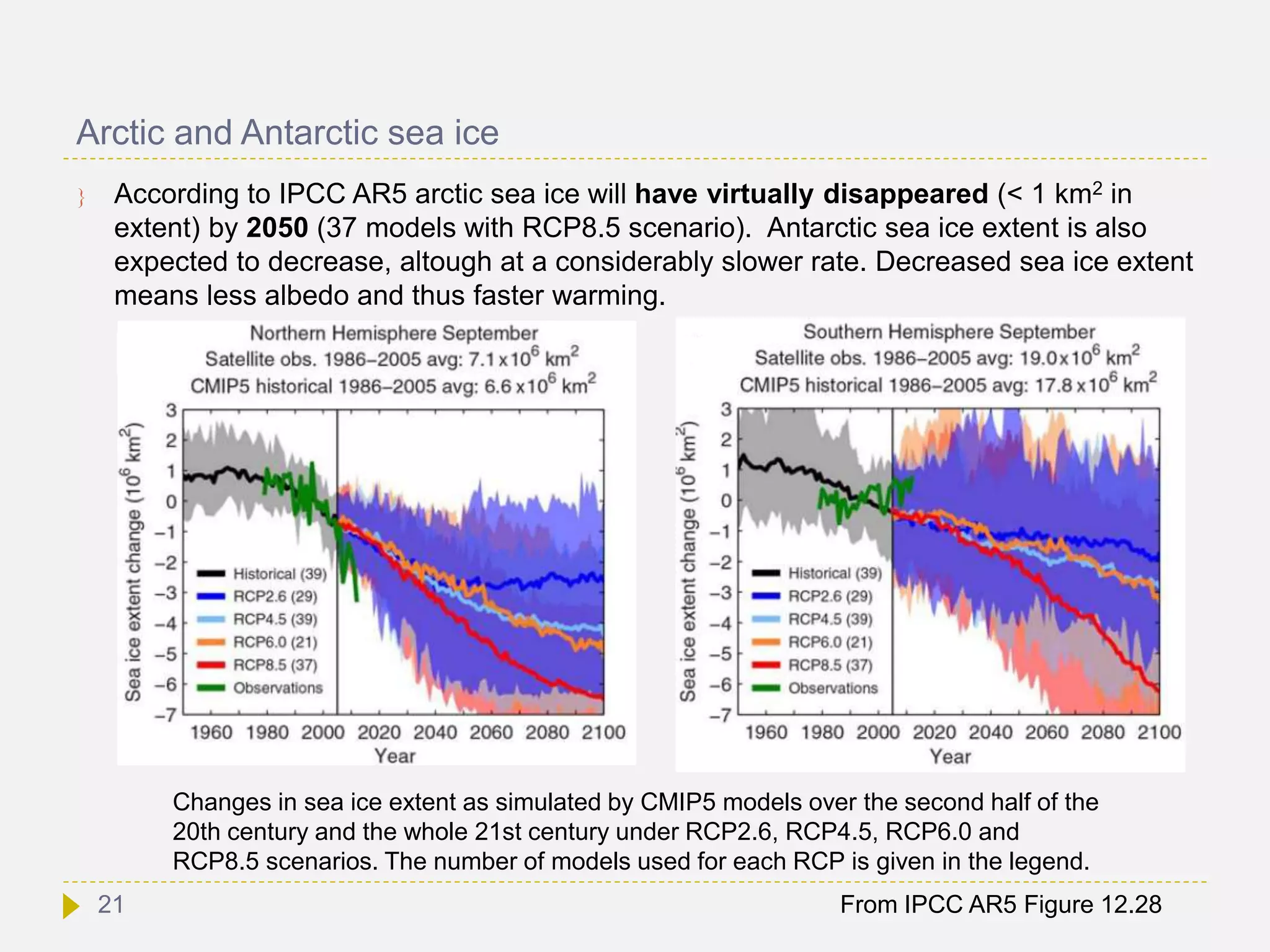 Arctic and Antarctic sea ice
 According to IPCC AR5 arctic sea ice will have virtually disappeared (< 1 km2 in
extent) by 2050 (37 models with RCP8.5 scenario). Antarctic sea ice extent is also
expected to decrease, altough at a considerably slower rate. Decreased sea ice extent
means less albedo and thus faster warming.
From IPCC AR5 Figure 12.28
Changes in sea ice extent as simulated by CMIP5 models over the second half of the
20th century and the whole 21st century under RCP2.6, RCP4.5, RCP6.0 and
RCP8.5 scenarios. The number of models used for each RCP is given in the legend.
21
 