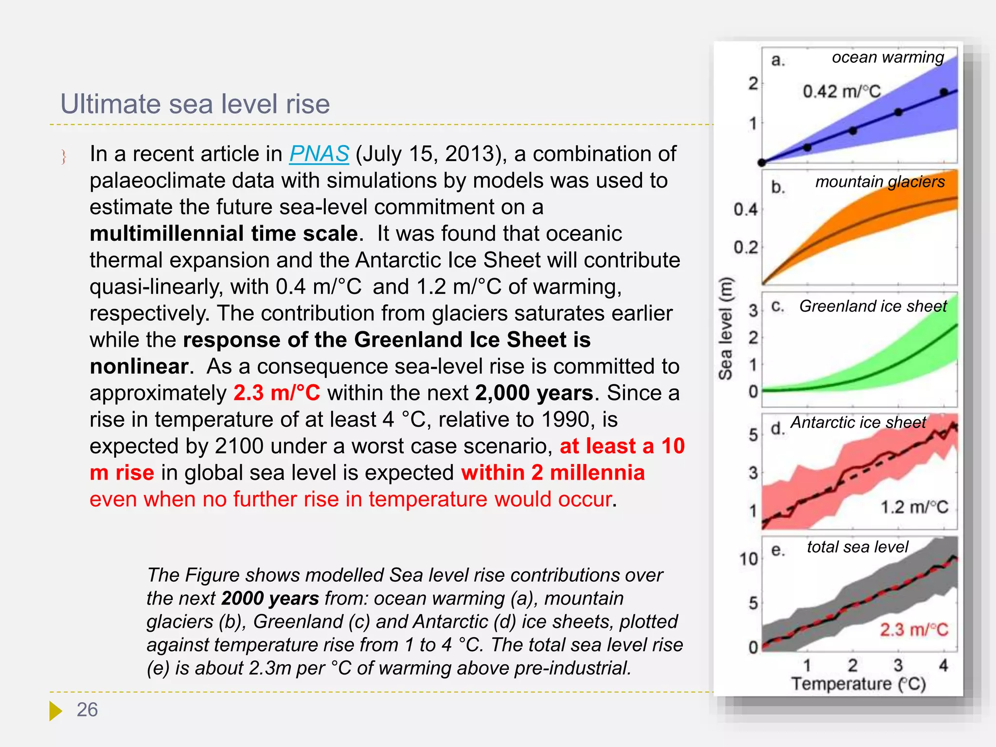 Ultimate sea level rise
 In a recent article in PNAS (July 15, 2013), a combination of
palaeoclimate data with simulations by models was used to
estimate the future sea-level commitment on a
multimillennial time scale. It was found that oceanic
thermal expansion and the Antarctic Ice Sheet will contribute
quasi-linearly, with 0.4 m/°C and 1.2 m/°C of warming,
respectively. The contribution from glaciers saturates earlier
while the response of the Greenland Ice Sheet is
nonlinear. As a consequence sea-level rise is committed to
approximately 2.3 m/°C within the next 2,000 years. Since a
rise in temperature of at least 4 °C, relative to 1990, is
expected by 2100 under a worst case scenario, at least a 10
m rise in global sea level is expected within 2 millennia
even when no further rise in temperature would occur.
ocean warming
mountain glaciers
Greenland ice sheet
Antarctic ice sheet
total sea level
The Figure shows modelled Sea level rise contributions over
the next 2000 years from: ocean warming (a), mountain
glaciers (b), Greenland (c) and Antarctic (d) ice sheets, plotted
against temperature rise from 1 to 4 °C. The total sea level rise
(e) is about 2.3m per °C of warming above pre-industrial.
26
 