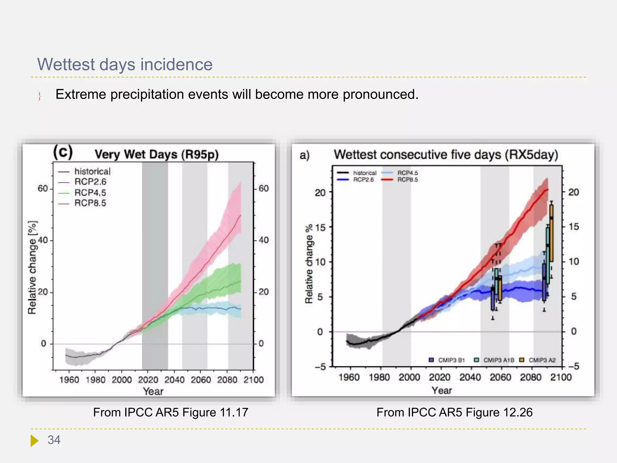 Wettest days incidence
 Extreme precipitation events will become more pronounced.
From IPCC AR5 Figure 11.17 From IPCC AR5 Figure 12.26
34
 