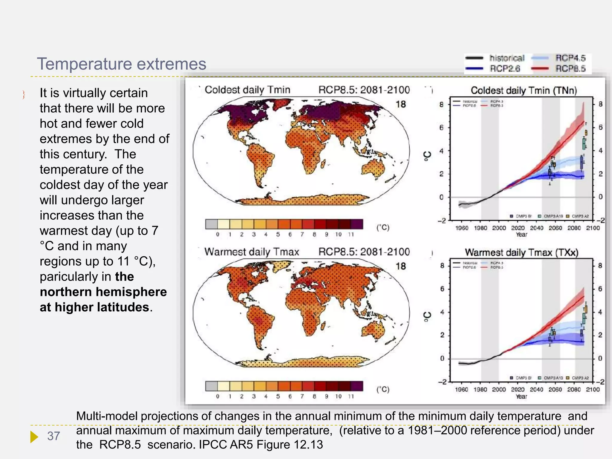 Temperature extremes
 It is virtually certain
that there will be more
hot and fewer cold
extremes by the end of
this century. The
temperature of the
coldest day of the year
will undergo larger
increases than the
warmest day (up to 7
°C and in many
regions up to 11 °C),
paricularly in the
northern hemisphere
at higher latitudes.
Multi-model projections of changes in the annual minimum of the minimum daily temperature and
annual maximum of maximum daily temperature, (relative to a 1981–2000 reference period) under
the RCP8.5 scenario. IPCC AR5 Figure 12.13
37
 