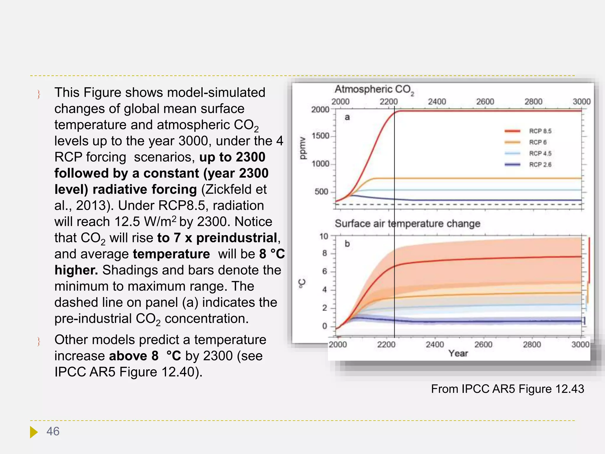  This Figure shows model-simulated
changes of global mean surface
temperature and atmospheric CO2
levels up to the year 3000, under the 4
RCP forcing scenarios, up to 2300
followed by a constant (year 2300
level) radiative forcing (Zickfeld et
al., 2013). Under RCP8.5, radiation
will reach 12.5 W/m2 by 2300. Notice
that CO2 will rise to 7 x preindustrial,
and average temperature will be 8 °C
higher. Shadings and bars denote the
minimum to maximum range. The
dashed line on panel (a) indicates the
pre-industrial CO2 concentration.
 Other models predict a temperature
increase above 8 °C by 2300 (see
IPCC AR5 Figure 12.40).
From IPCC AR5 Figure 12.43
46
 