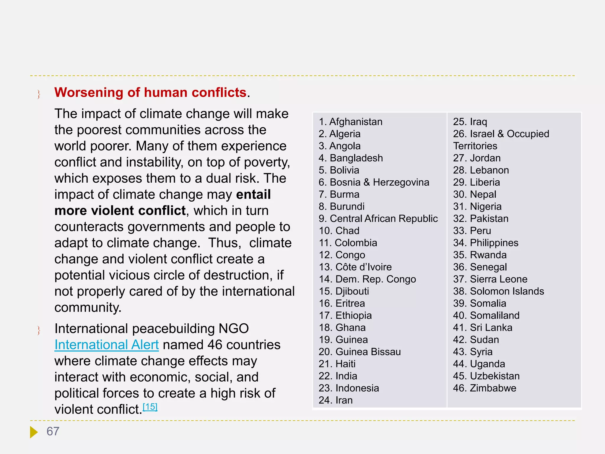  Worsening of human conflicts.
The impact of climate change will make
the poorest communities across the
world poorer. Many of them experience
conflict and instability, on top of poverty,
which exposes them to a dual risk. The
impact of climate change may entail
more violent conflict, which in turn
counteracts governments and people to
adapt to climate change. Thus, climate
change and violent conflict create a
potential vicious circle of destruction, if
not properly cared of by the international
community.
 International peacebuilding NGO
International Alert named 46 countries
where climate change effects may
interact with economic, social, and
political forces to create a high risk of
violent conflict.[15]
1. Afghanistan
2. Algeria
3. Angola
4. Bangladesh
5. Bolivia
6. Bosnia & Herzegovina
7. Burma
8. Burundi
9. Central African Republic
10. Chad
11. Colombia
12. Congo
13. Côte d’Ivoire
14. Dem. Rep. Congo
15. Djibouti
16. Eritrea
17. Ethiopia
18. Ghana
19. Guinea
20. Guinea Bissau
21. Haiti
22. India
23. Indonesia
24. Iran
25. Iraq
26. Israel & Occupied
Territories
27. Jordan
28. Lebanon
29. Liberia
30. Nepal
31. Nigeria
32. Pakistan
33. Peru
34. Philippines
35. Rwanda
36. Senegal
37. Sierra Leone
38. Solomon Islands
39. Somalia
40. Somaliland
41. Sri Lanka
42. Sudan
43. Syria
44. Uganda
45. Uzbekistan
46. Zimbabwe
67
 