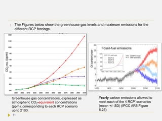  The Figures below show the greenhouse gas levels and maximum emissions for the
different RCP forcings.
Yearly carbon emissions allowed to
meet each of the 4 RCP’ scenarios
(mean +/- SD) (IPCC AR5 Figure
6.25)
Gtcarbon/year
RCP 2.6
RCP 6.0
RCP 4.5
RCP 8.5
Greenhouse gas concentrations, expressed as
atmospheric CO2-equivalent concentrations
(ppm), corresponding to each RCP scenario
up to 2100.
CO2-eq.(ppm)
11
 