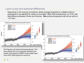 Land vs sea and seasonal differences
 Depending on the scenario considered, global average temperature on land surface is
anticipated to rise up to 6 °C, relative to averaged 1986–2005 temperatures, by 2100, with
little difference between Winter and Summer. Sea surface temperature will rise as well but
~2°C less.
The Figures only show land temperatures. Thin
lines denote one of 5 ensemble members per
model, thick lines the CMIP5 multi-model mean.
From IPCC AR5 Figure AI.4 and AI.5
14
 