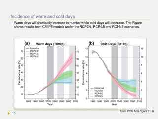 Incidence of warm and cold days
 Warm days will drastically increase in number while cold days will decrease. The Figure
shows results from CMIP5 models under the RCP2.6, RCP4.5 and RCP8.5 scenarios.
From IPCC AR5 Figure 11.17
15
 