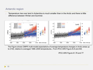 Antarctic region
 Temperature rise over land in Antarctica is much smaller than in the Arctic and there is little
difference between Winter and Summer.
December-Februari (Summer)
IPCC AR5 Figure A1.76 and 77
June-August (Winter)
Land Land
The Figure shows CMIP5 multi-model axpectations of average temperature changes in Arctic areas up
to 2100, relative to averaged 1986–2005 temperatures.. From IPCC AR5 Figure AI.8 and AI9.
18
 