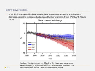 Snow cover extent
 In all RCP scenarios Northern Hemisphere snow cover extent is anticipated to
decrease, resulting in reduced albedo and further warming. From IPCC AR5 Figure
12.32
Northern Hemisphere spring (March to April average) snow cover
extent change (in %) in the CMIP5 model ensemble, relative to the
simulated extent for the 1986–2005 reference period.23
 