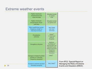 Extreme weather events
From IPCC ‘Special Report on
Managing the Risks of Extreme
Events and Disasters (SREX)’.36
 