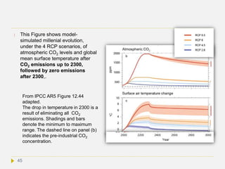  This Figure shows model-
simulated millenial evolution,
under the 4 RCP scenarios, of
atmospheric CO2 levels and global
mean surface temperature after
CO2 emissions up to 2300,
followed by zero emissions
after 2300,.
45
ppm
From IPCC AR5 Figure 12.44
adapted.
The drop in temperature in 2300 is a
result of eliminating all CO2
emissions. Shadings and bars
denote the minimum to maximum
range. The dashed line on panel (b)
indicates the pre-industrial CO2
concentration.
 