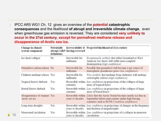  IPCC AR5 WG1 Ch. 12 gives an overview of the potential catastrophic
consequences and the likelihood of abrupt and irreversible climate change, even
when greenhouse gas emission is reversed. They are considered very unlikely to
occur in the 21st century, except for permafrost methane release and
disappearance of Arctic sea ice.
70
 
