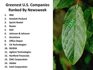 Greenest U.S. Companies
Ranked By Newsweek
1. IBM
2. Hewlett-Packard
3. Sprint Nextel
4. Baxter
5. Dell
6. Johnson & Johnson
7. Accenture
8. Office Depot
9. CA Technologies
10. NVIDIA
11. Agilent Technologies
12. Hartford Financials
13. EMC Corporation
14. Adobe
15. Intel Corporation
 