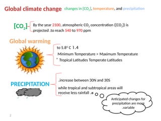 2
Minimum Temperature ˃ Maximum Temperature
Global warming
Tropical Latitudes Temperate Latitudes
˃
PRECIPITATION
increase between 30N and 30S
.
while tropical and subtropical areas will
.
receive less rainfall
Anticipated changes for
precipitation are more
variable
.
Global climate change changes in [CO2], temperature, and precipitation
By the year 2100, atmospheric CO2 concentration ([CO2]) is
projected .to reach 540 to 970 ppm
[
CO2
]
1.4
to 5.8O
C
 