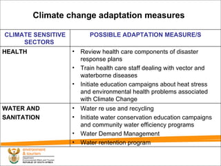 Climate change adaptation measures   Water re use and recycling Initiate water conservation education campaigns and community water efficiency programs Water Demand Management Water rentention program WATER AND SANITATION Review health care components of disaster response plans Train health care staff dealing with vector and waterborne diseases Initiate education campaigns about heat stress and environmental health problems associated with Climate Change HEALTH POSSIBLE ADAPTATION MEASURE/S CLIMATE SENSITIVE SECTORS 