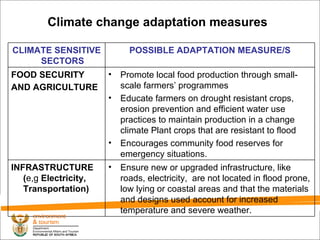 Climate change adaptation measures   Ensure new or upgraded infrastructure, like roads, electricity,  are not located in flood prone, low lying or coastal areas and that the materials and designs used account for increased temperature and severe weather. INFRASTRUCTURE ( e,g  Electricity, Transportation) Promote local food production through small- scale farmers’ programmes Educate farmers on drought resistant crops, erosion prevention and efficient water use practices to maintain production in a change climate Plant crops that are resistant to flood Encourages community food reserves for emergency situations. FOOD SECURITY AND AGRICULTURE   POSSIBLE ADAPTATION MEASURE/S CLIMATE SENSITIVE SECTORS 