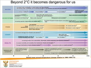 Beyond 2 °C it becomes dangerous for us 