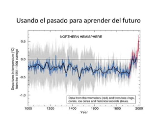 Climate change scenarios_lac_rice