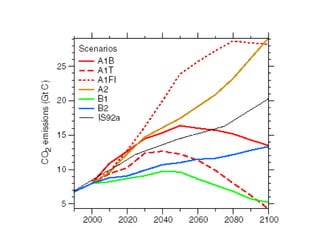 Climate change scenarios_lac_rice
