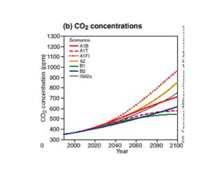 Climate change scenarios_lac_rice