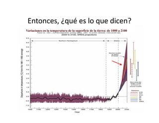 Climate change scenarios_lac_rice