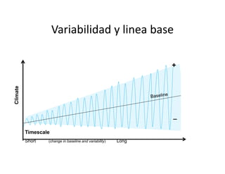 Climate change scenarios_lac_rice