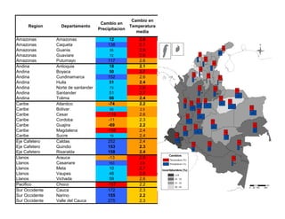 Climate change scenarios_lac_rice