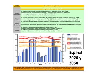 Climate change scenarios_lac_rice